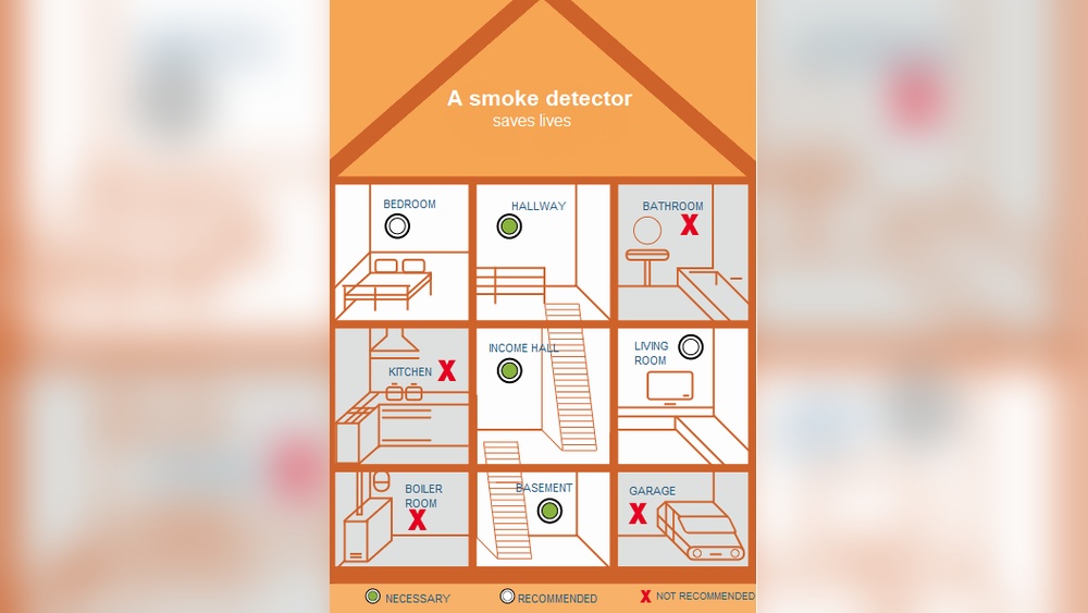 How Many Smoke Detectors Do I Need by Law
