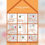 How Many Smoke Detectors Should You Have