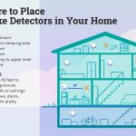 How Many Smoke Detectors Should You Have in Your House