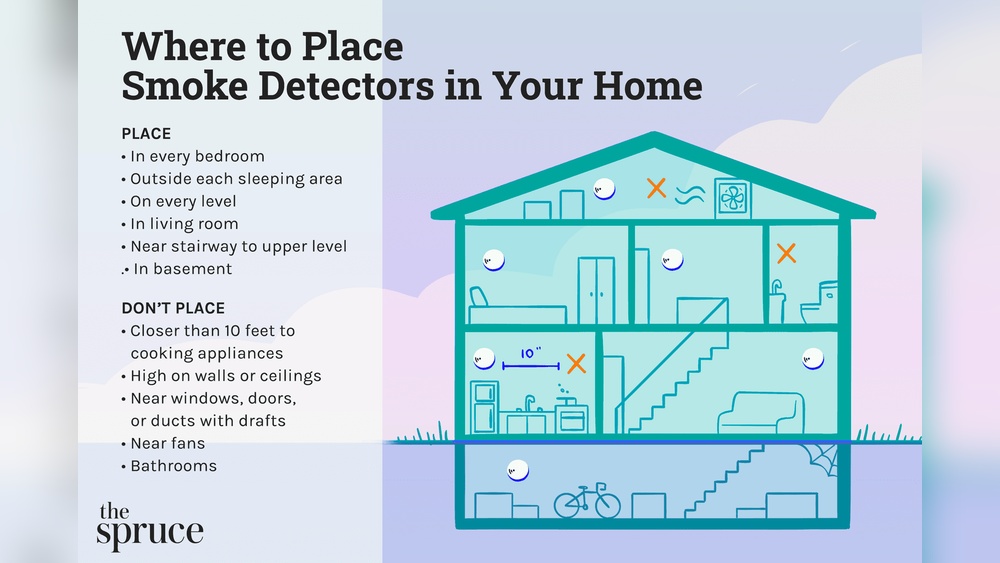 How Many Smoke Detectors Should You Have in Your House