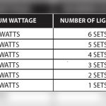 How Many Strands of Led Lights Can You String Together