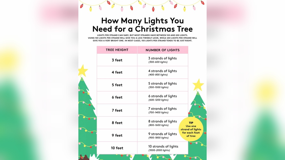 How Many Strings of Led Lights for 7 Foot Tree
