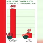 How Many Watts Do Led Fairy String Lights Use