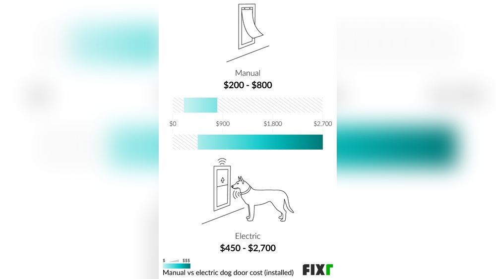 How Much Does a Pet Door Installation Cost