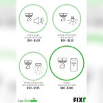 How Much Does It Cost to Replace Smoke Detectors