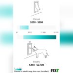 How Much to Install Pet Door
