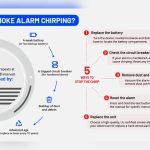 How Often Do Smoke Detectors Beep When Battery is Low