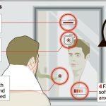 How Smart Mirror Works