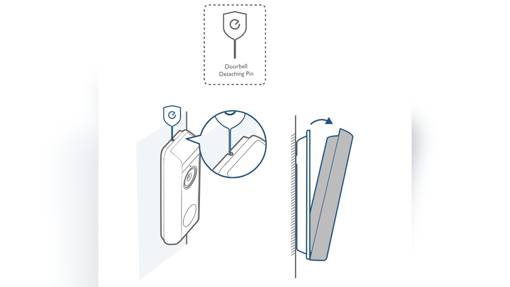 How to Charge Eufy Video Doorbell