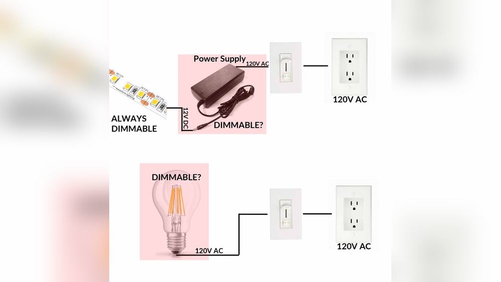 How to Dim Non Dimmable Led String Lights