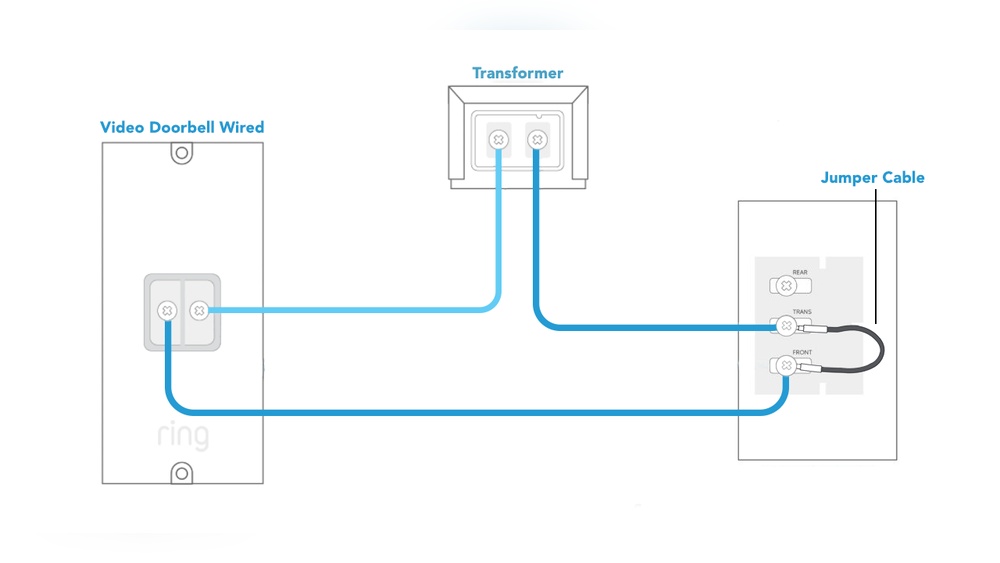 What Video Doorbell Works With Existing Chime
